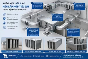 Những vị trí bắt buộc nên lắp hộp tiêu âm trong hệ thống thông gió