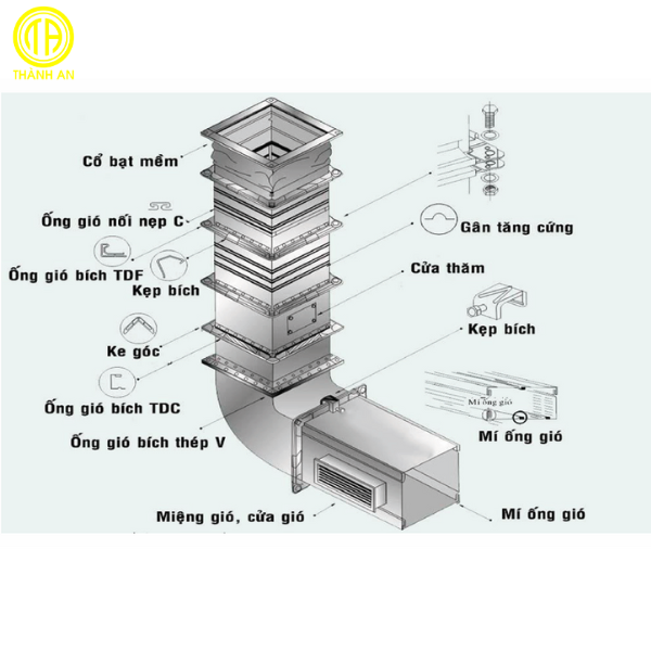 ống gió vuông