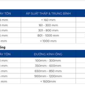 Ống gió tròn xoắn