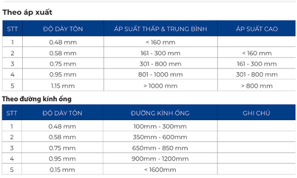 Ống gió tròn xoắn