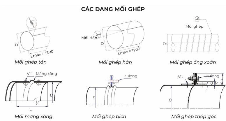 Ống gió tròn xoắn
