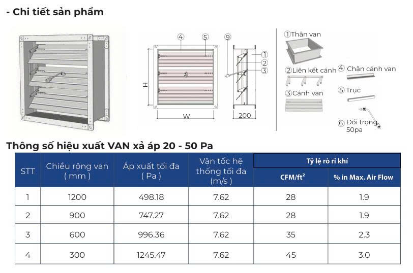 Van xả áp
