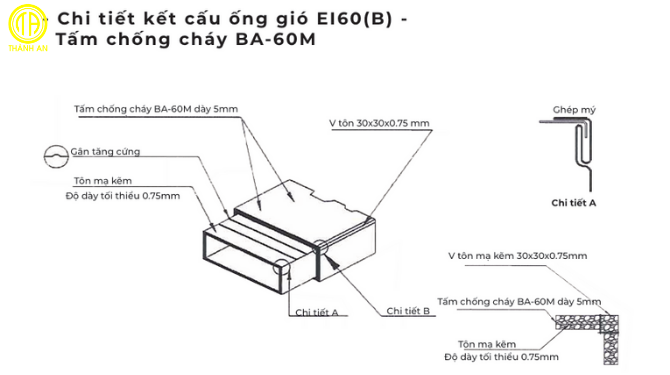 Vật liệu chống cháy
