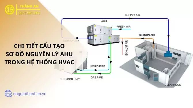 sơ đồ nguyên lý ahu
