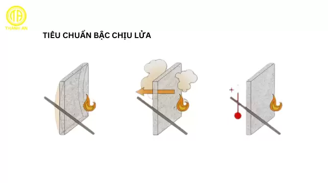 Ống gió PCCC