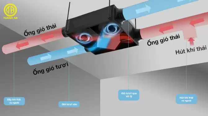 điều hoà cấp khí tươi