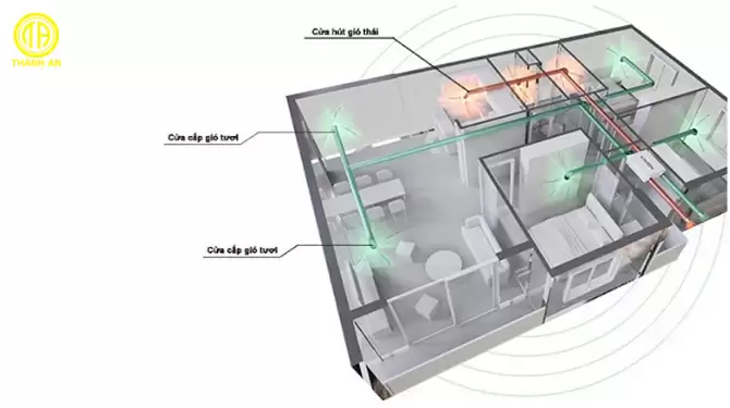 điều hoà cấp khí tươi