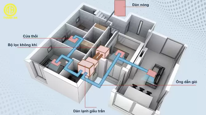 máy lạnh âm trần nối ống gió