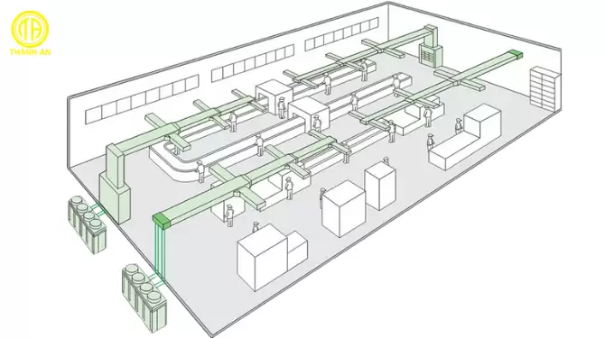 máy lạnh trung tâm