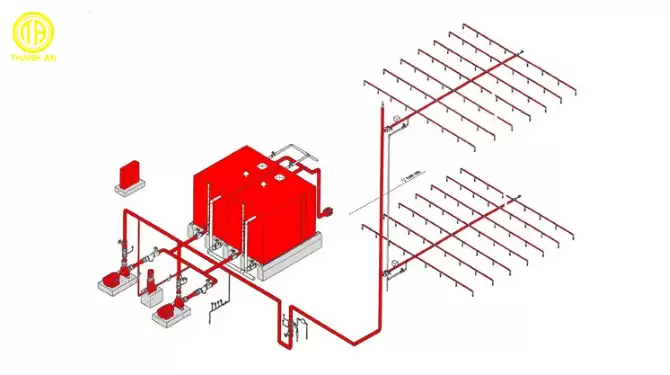 hệ thống chữa cháy bằng nước