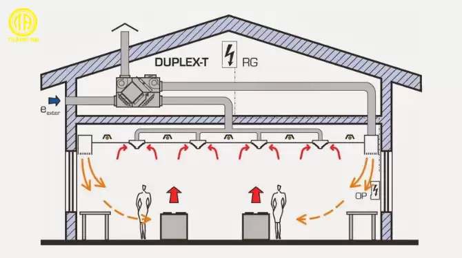 hệ thống thông gió nhà xưởng