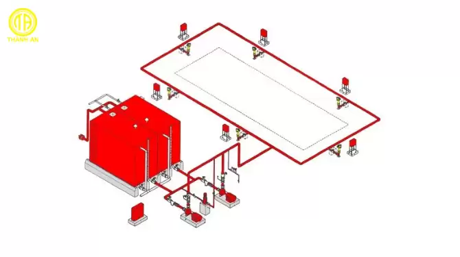 lắp đặt phòng cháy chữa cháy