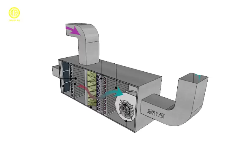 hệ thống hvac gồm những gì