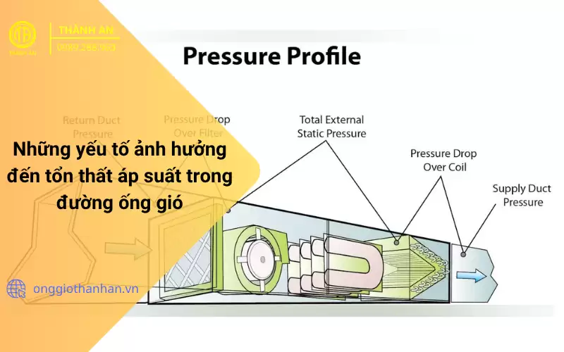 Những yếu tố ảnh hưởng đến tổn thất áp suất trong đường ống gió